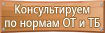 дорожное ограждение конус пластиковые
